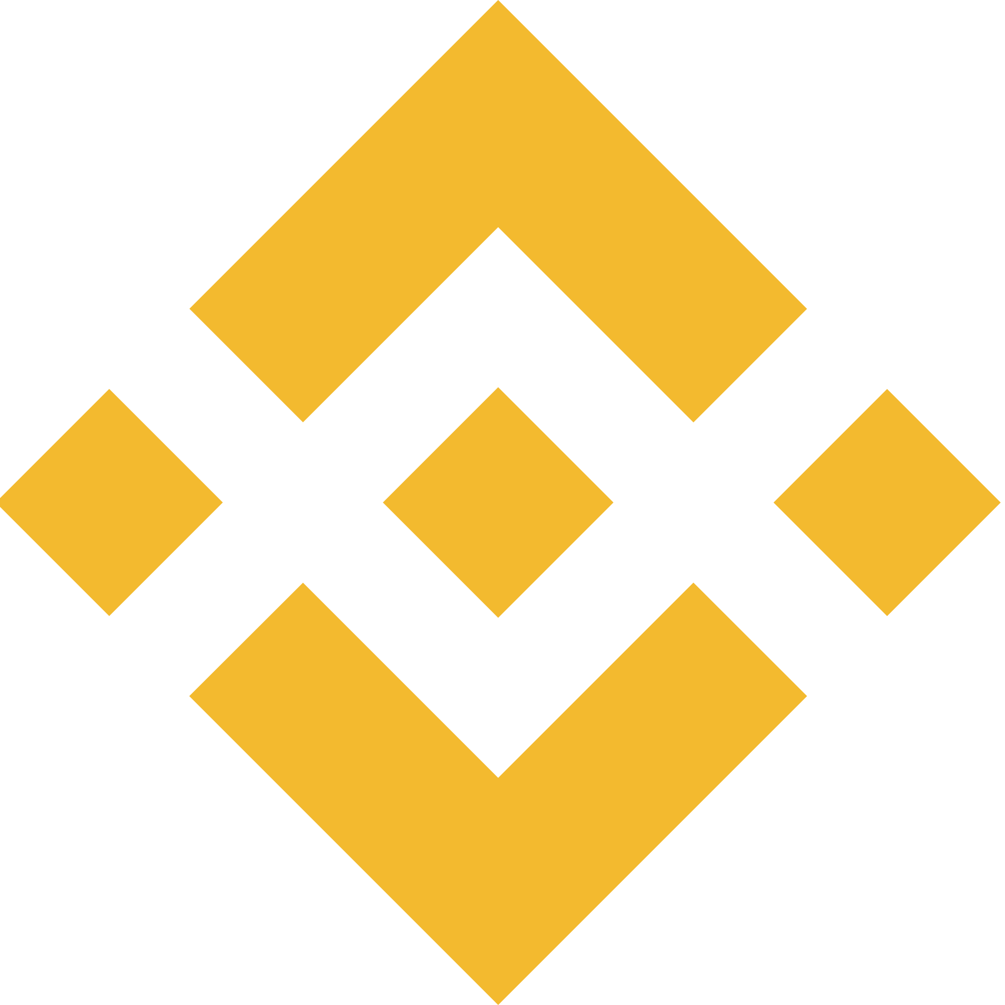 Binance Futures